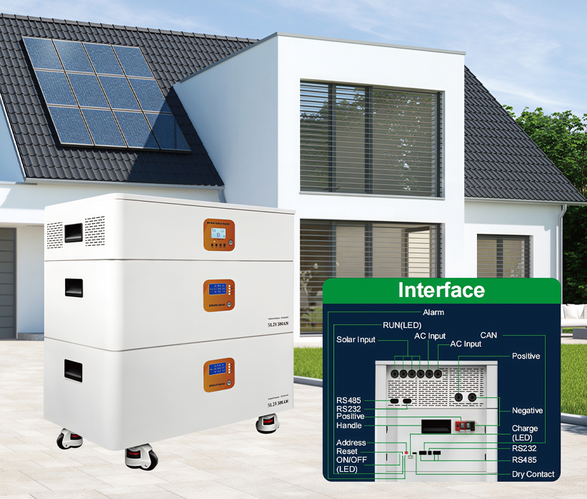 Household Energy StorageEquipment Introduction
